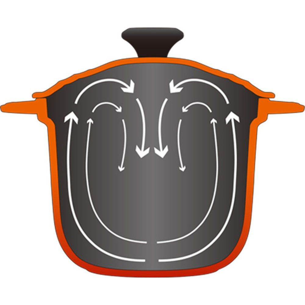 【ギフトカード】ル・クルーゼ ココット・エブリィ 18(チェリーレッド)