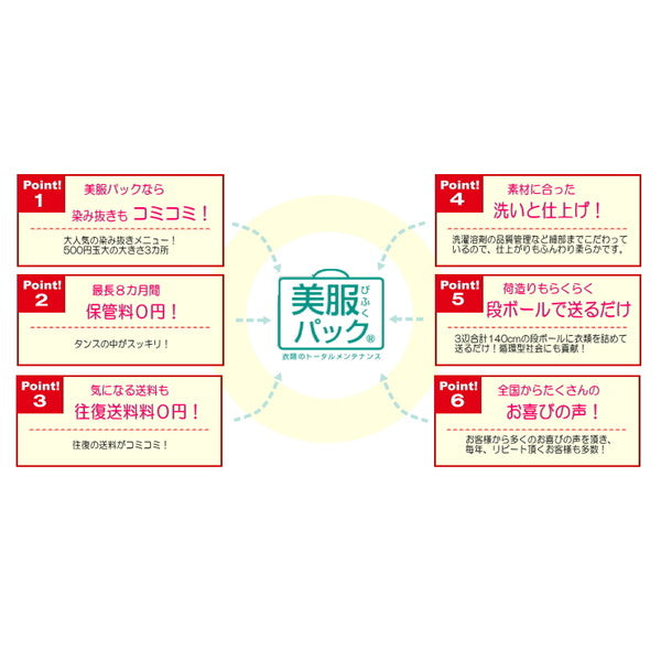 衣類のクリーニング・保管・匠のしみ抜き 美服パック 20点 プレミアムセット［ECO］