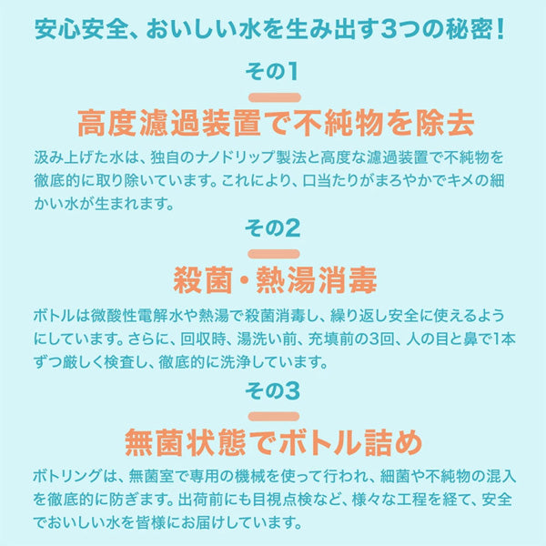 ペットの健康を考えて生まれたペット用天然水 アニマリットル 500ml 18個（1ケース）