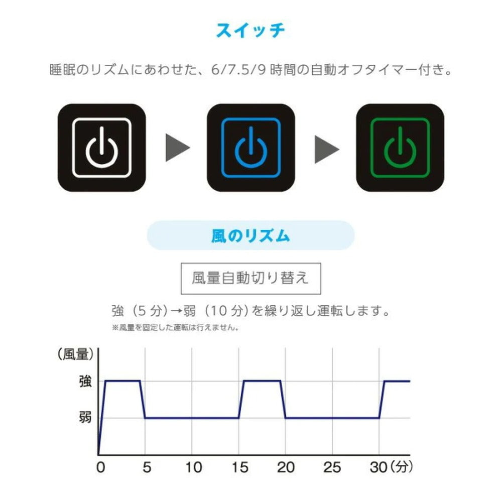 ふとん内に新鮮な風が吹く！快眠寝具 SOYO 風ふとん