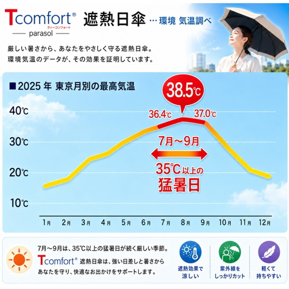 テイジン T-comfort　晴雨／男女兼用遮熱パラソル【ネイビー】