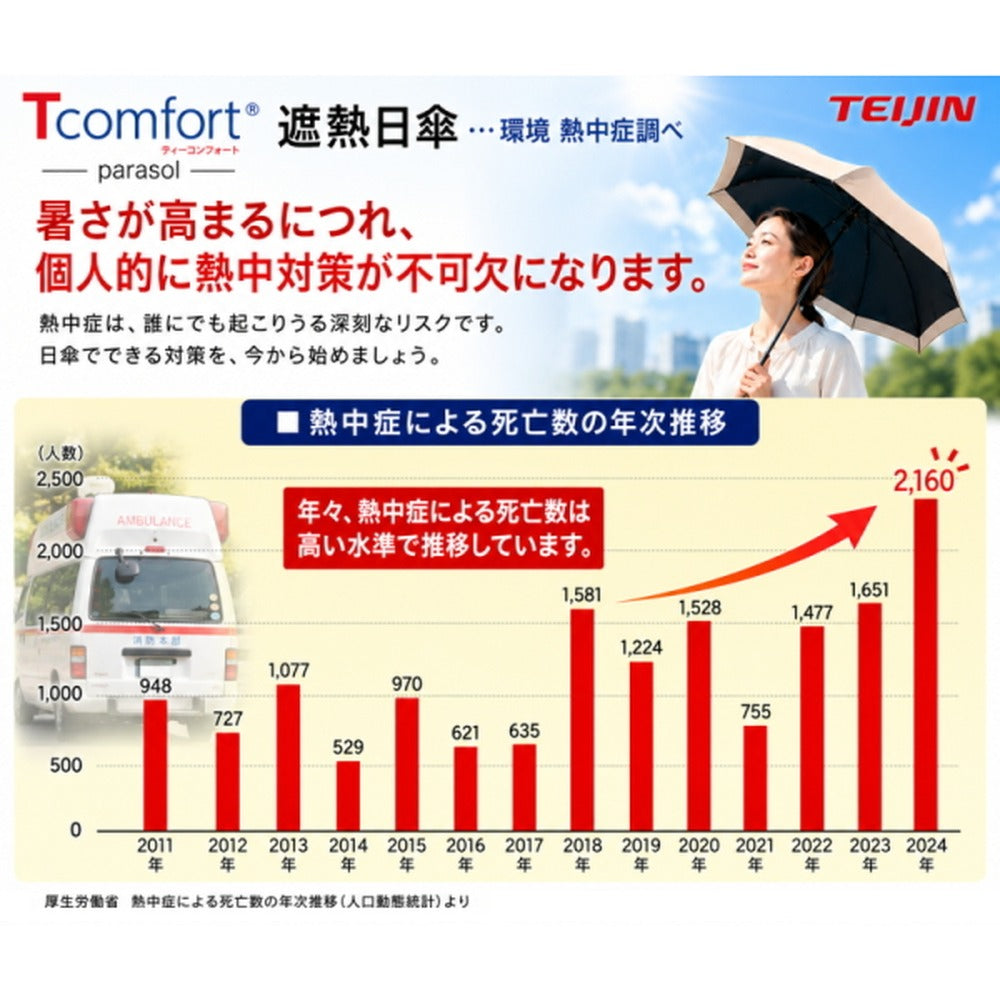 テイジン T-comfort　晴雨／男女兼用遮熱パラソル【グレージュ】