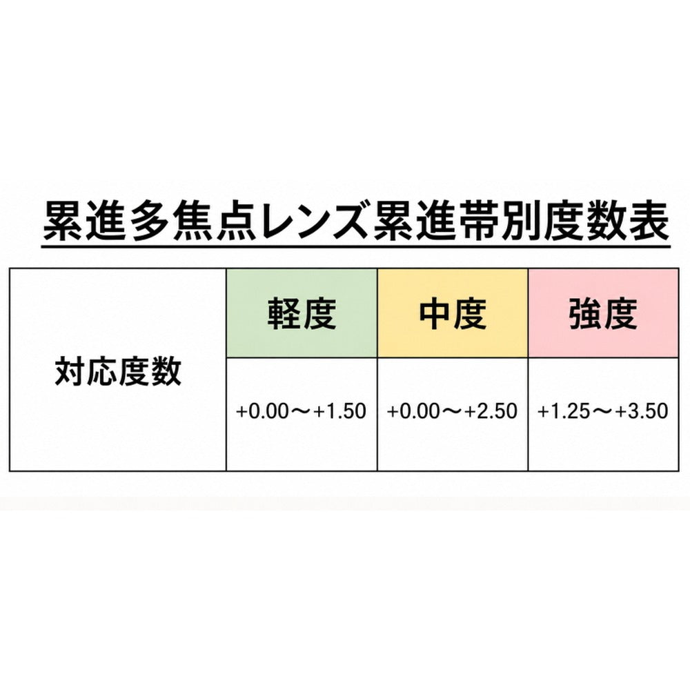 累進多焦点シニアグラス ビューフリーグラス 【ブラック／強度 ＋1.25～＋3.50】