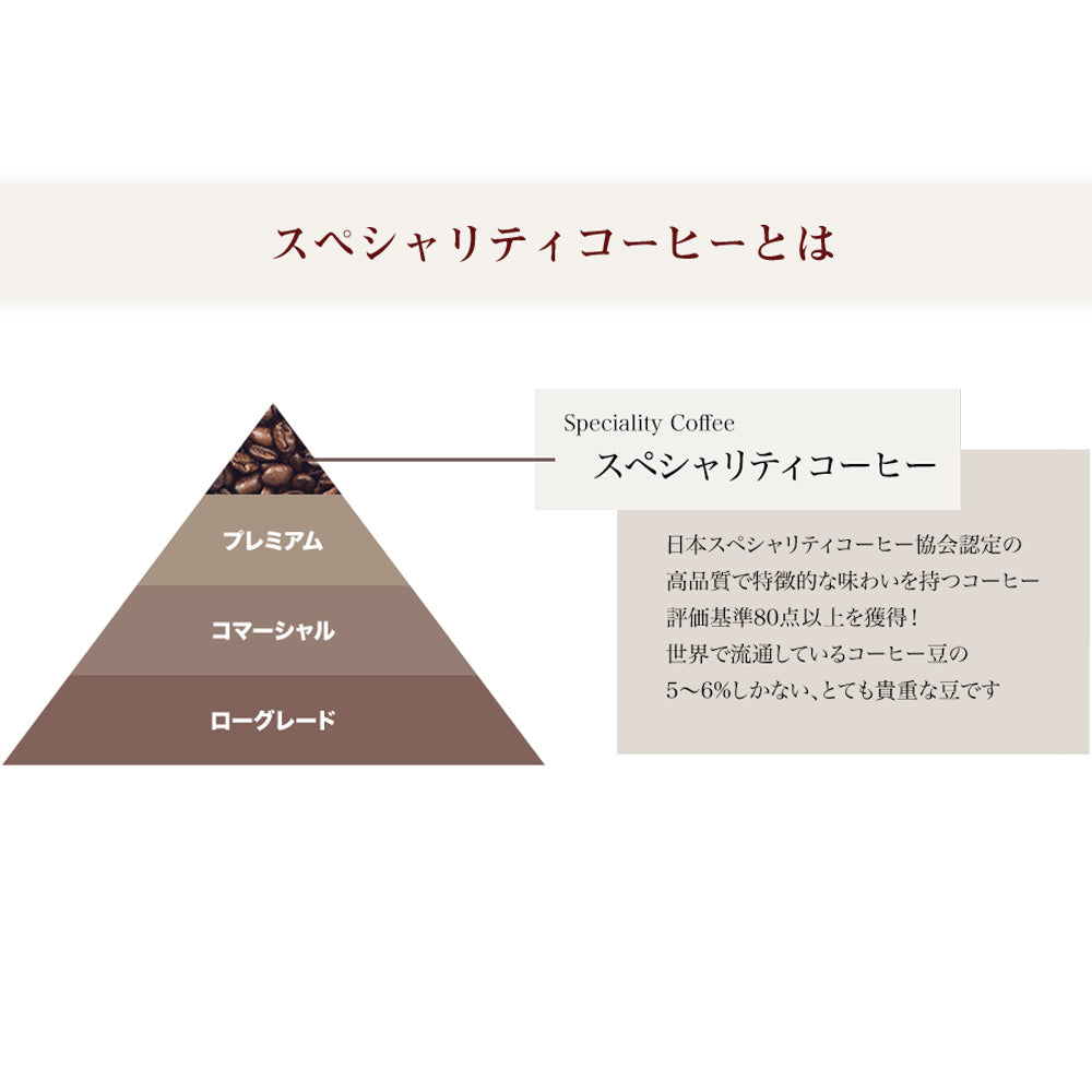 【ギフトカード】デカフェコーヒー専門 イノセントコーヒー　NYAN coffeeドリップバッグセット 10pc