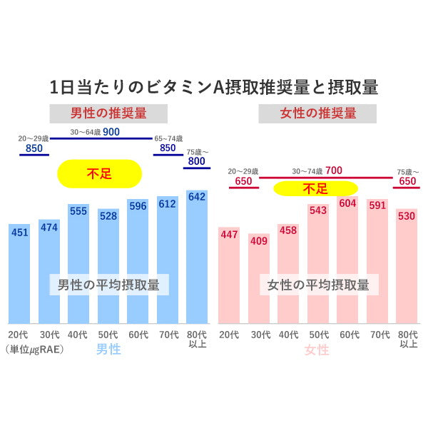 伊藤園 自然派ビタミン野菜ジュース 缶【20本(1ケース)】