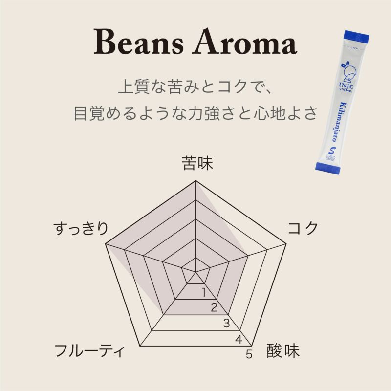 【ギフトカード】INIC coffee　ドリップドコーヒーパウダー　ビーンズアロマ　キリマンジャロ 30P