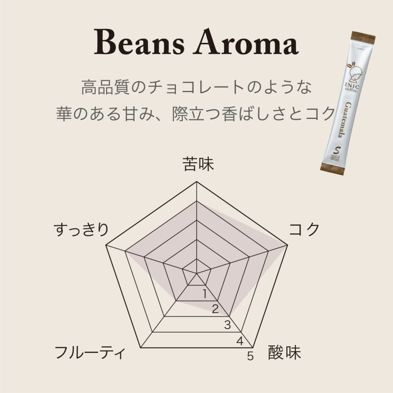 【ギフトカード】INIC coffee　ドリップドコーヒーパウダー　ビーンズアロマ　グァテマラ 30P