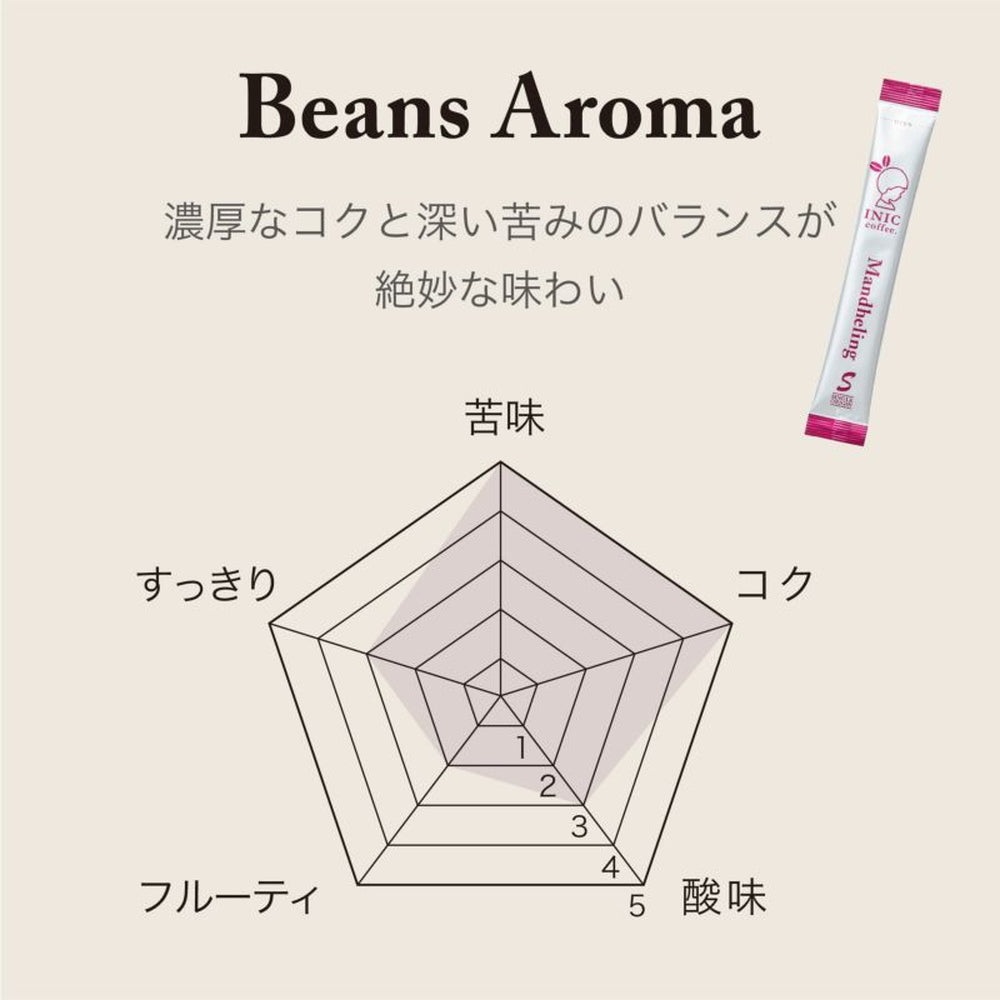 【ギフトカード】INIC coffee　ドリップドコーヒーパウダー　ビーンズアロマ　スペシャルボックス 001(55gx３本)