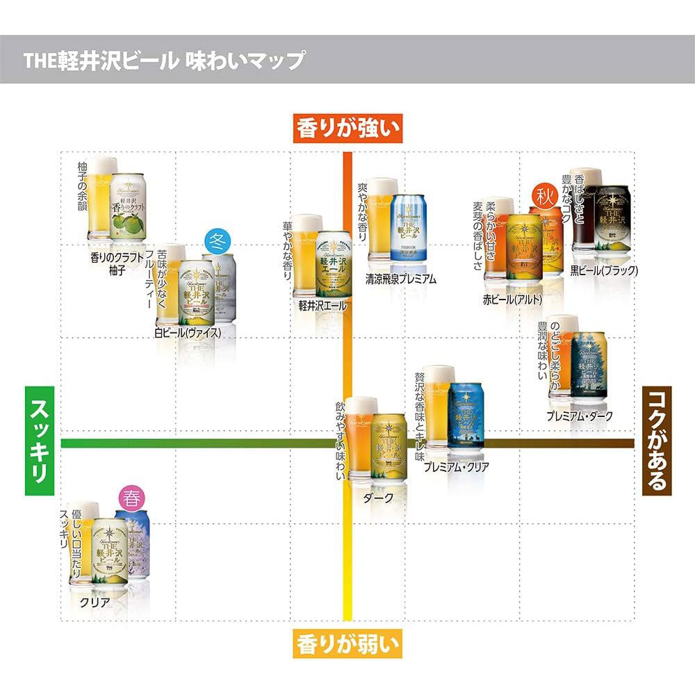【ギフトカード】THE軽井沢ビール クリア 330ml瓶(12本)