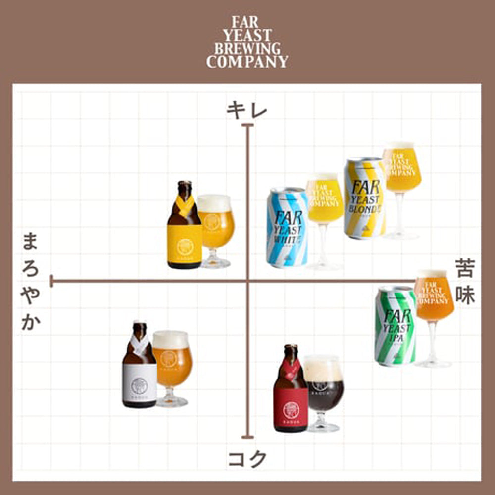 【ギフトカード】山梨発クラフトビール 馨和KAGUA(カグア)3種飲み比べ 6本(Rouge・Blanc・Saison)