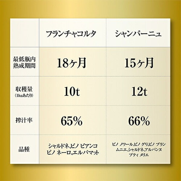 フランチャコルタ＆アルタランガ 高級スプマンテ4本セット【クール便】