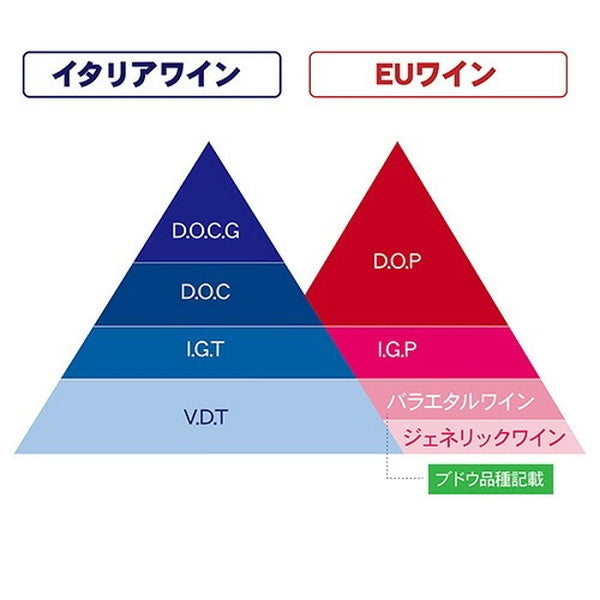 イタリア D.O.C.G銘醸ワイン 3本セット【常温便】